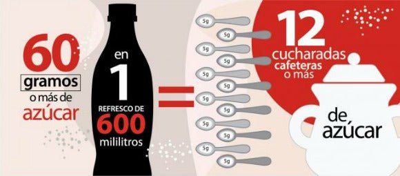 Para reducir el consumo de azúcar, no te equivoques de objetivo... - Olokuti