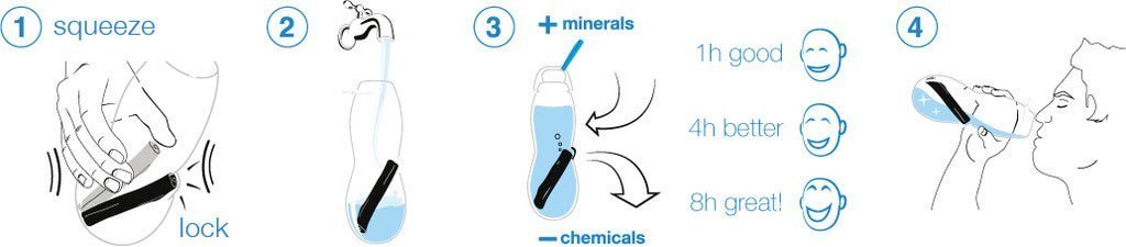 Filtro de carbón para agua - Olokuti